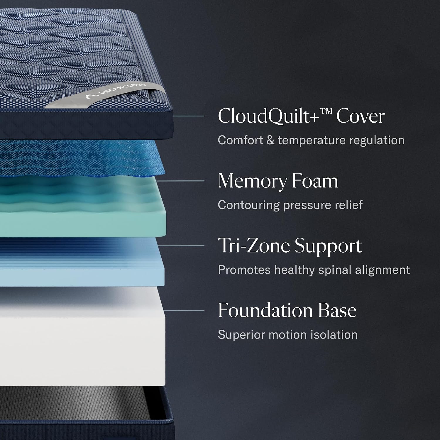 DreamCloud Luxe 14 inch mattress construction