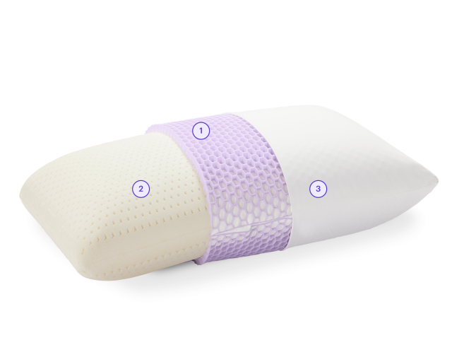 Purple Harmony Pillow construction showing Honeycomb GelFlex Grid, Talalay Latex core, and cover